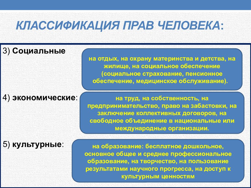 Международная защита прав человека в военное время план