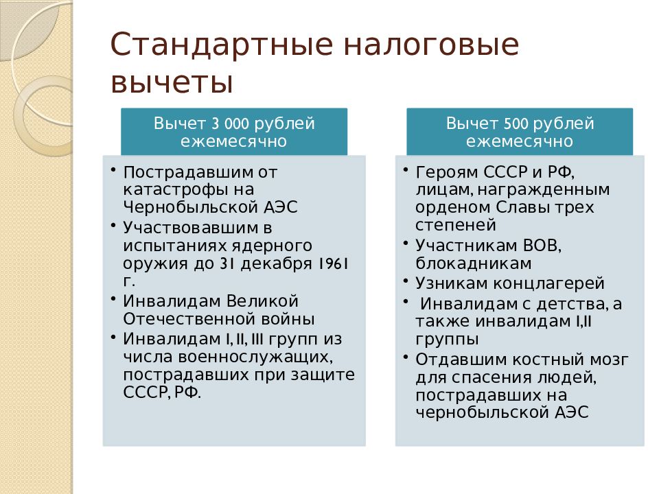 Презентация ндфл вычеты