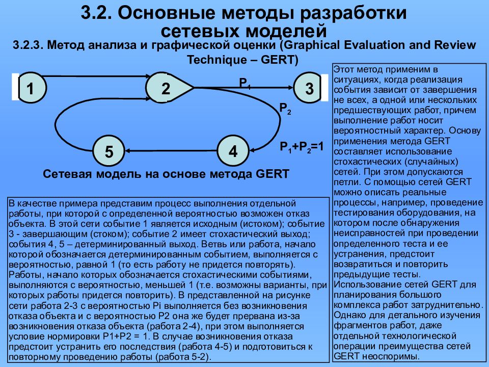 Метод сети. Метод графической оценки и анализа. Метод графической оценки и анализа (Gert). Сетевые модели метода Gert. Метод Gert в управлении проектами.