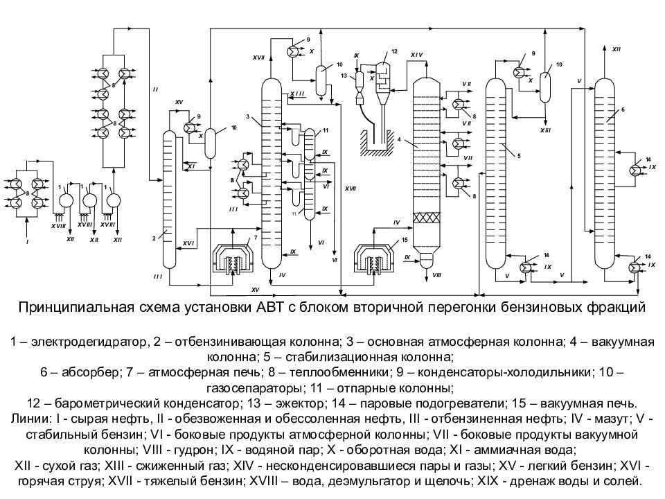 Технологическая схема установки элоу авт