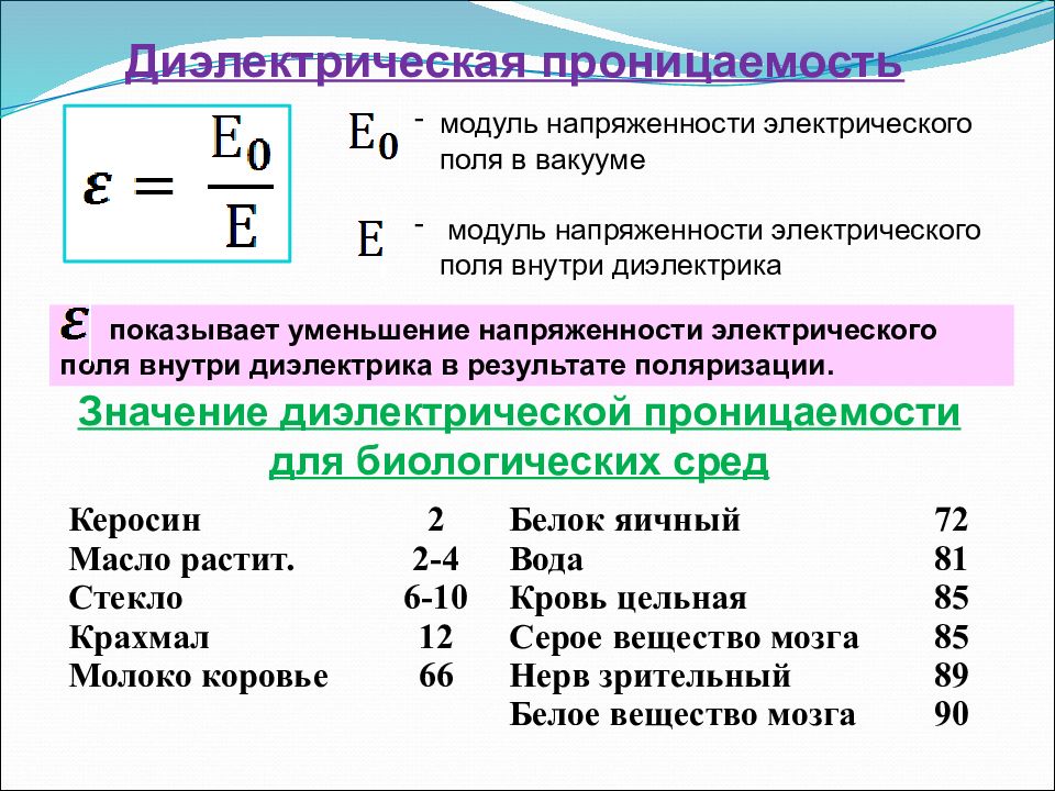 Относительная диэлектрическая проницаемость. Диэлектрическая проницаемость жидкости формула. Относительная диэлектрическая проницаемость диэлектрика таблица. Диэлектрическая проницаемость металлов таблица. Абсолютная диэлектрическая проницаемость среды вакуума.