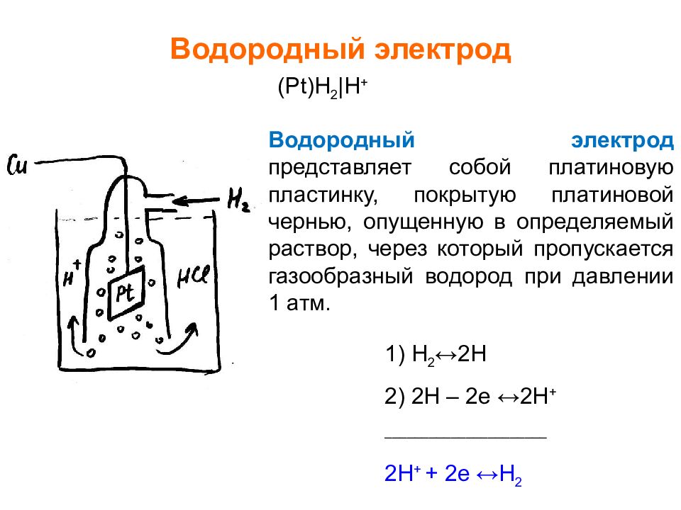 Водородный электрод