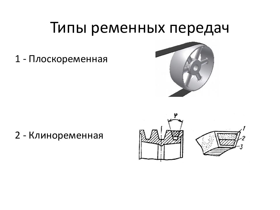 Какой тип ременной передачи схематически показан на рисунке