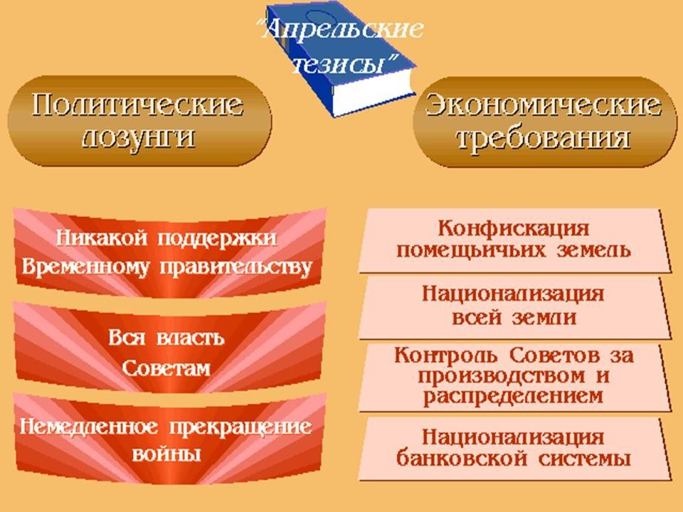 Политика тезисы. Какой политический лозунг выдвинул в апрельских тезисах в и Ленин. В апрельских тезисах Ленин выдвинул политический лозунг немедленное. В апрельских тезисах Ленин выдвинул политический лозу.