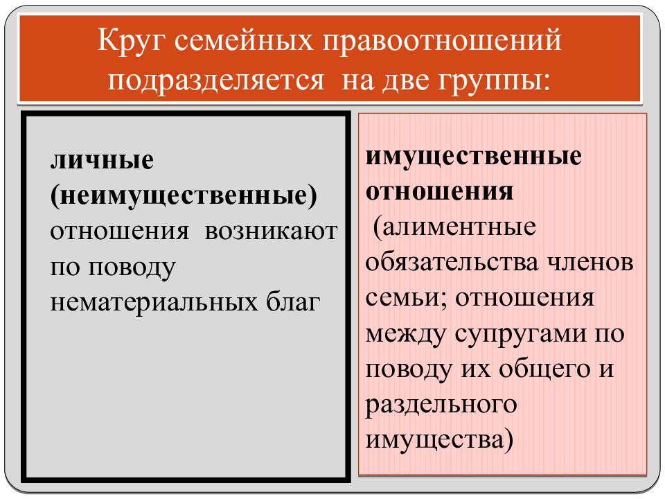 Группы семейных правоотношений схема