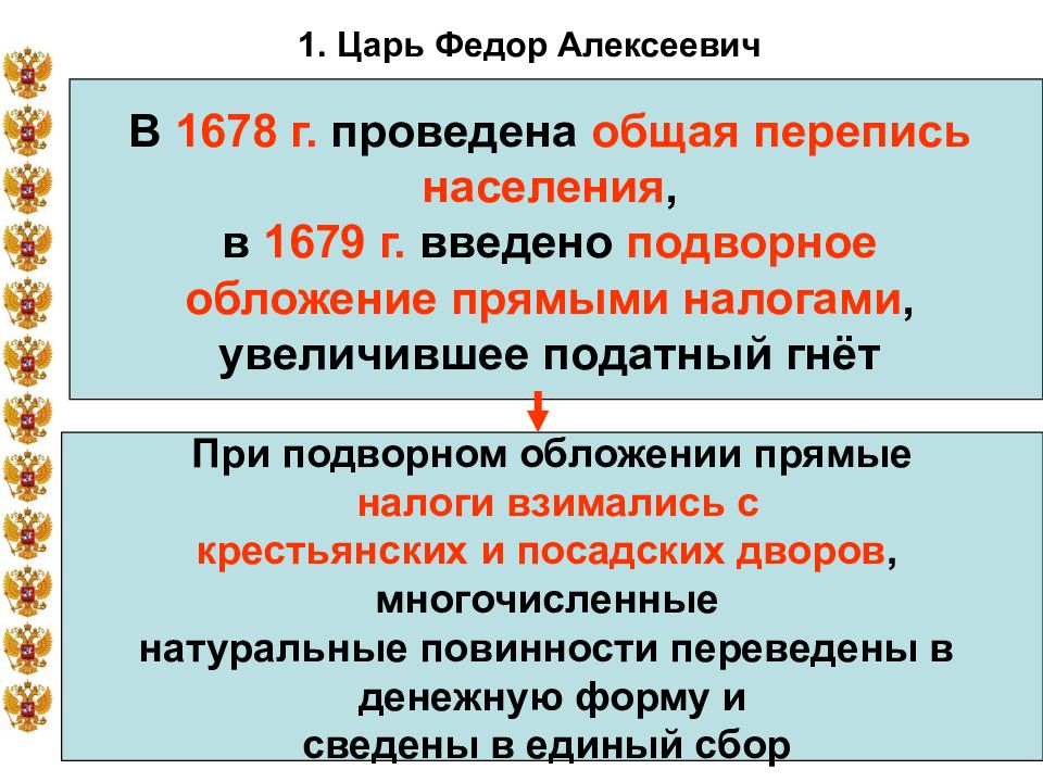 Итоги правления федора алексеевича