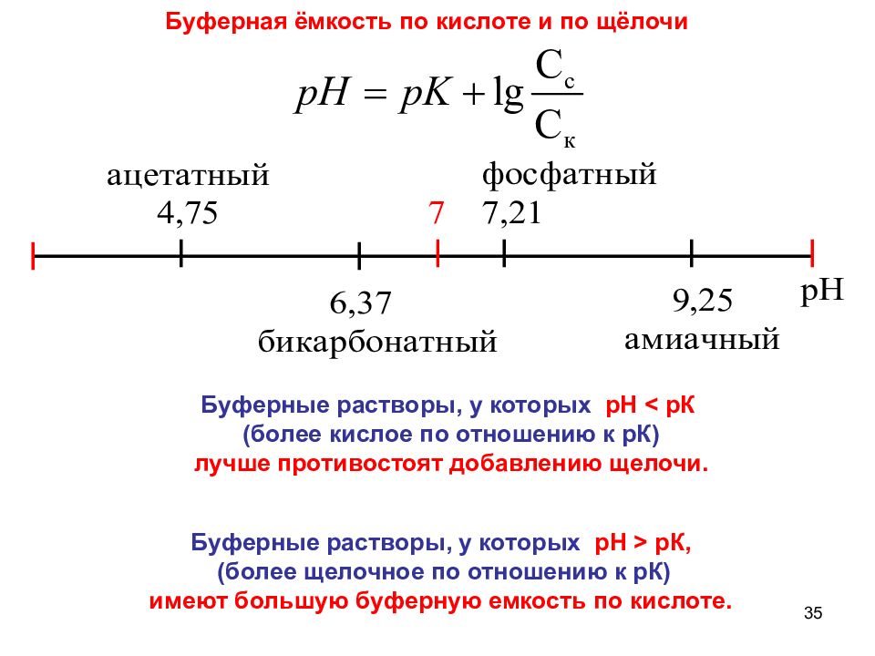 Буферные растворы. Буыерная ёмкость по щёлочи. PH щелочного буферного раствора. Буферная емкость по щелочи. Буферного раствора формула химия.