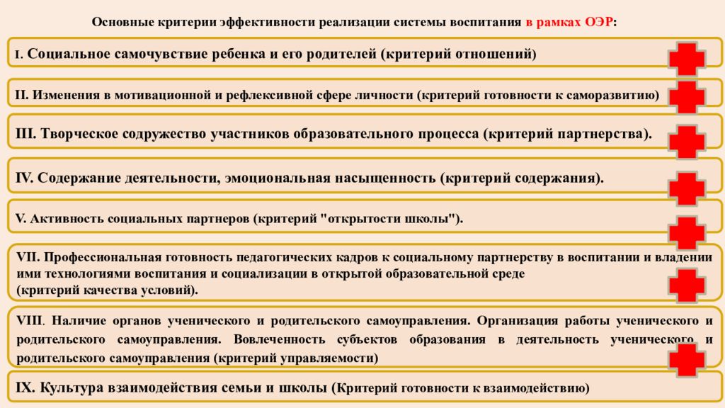 Инструменты повышения производительности программного обеспечения презентация