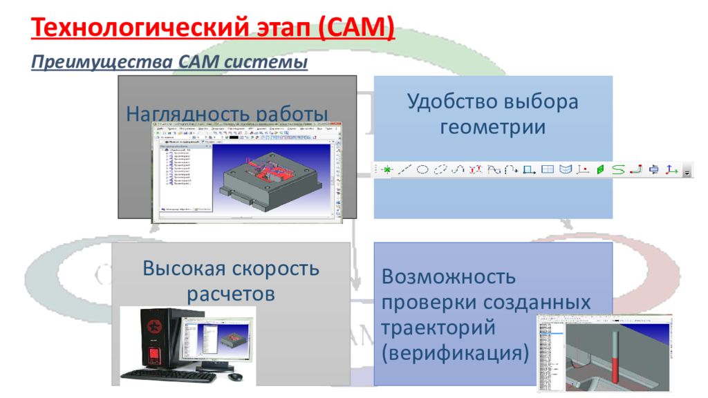 Системы самому