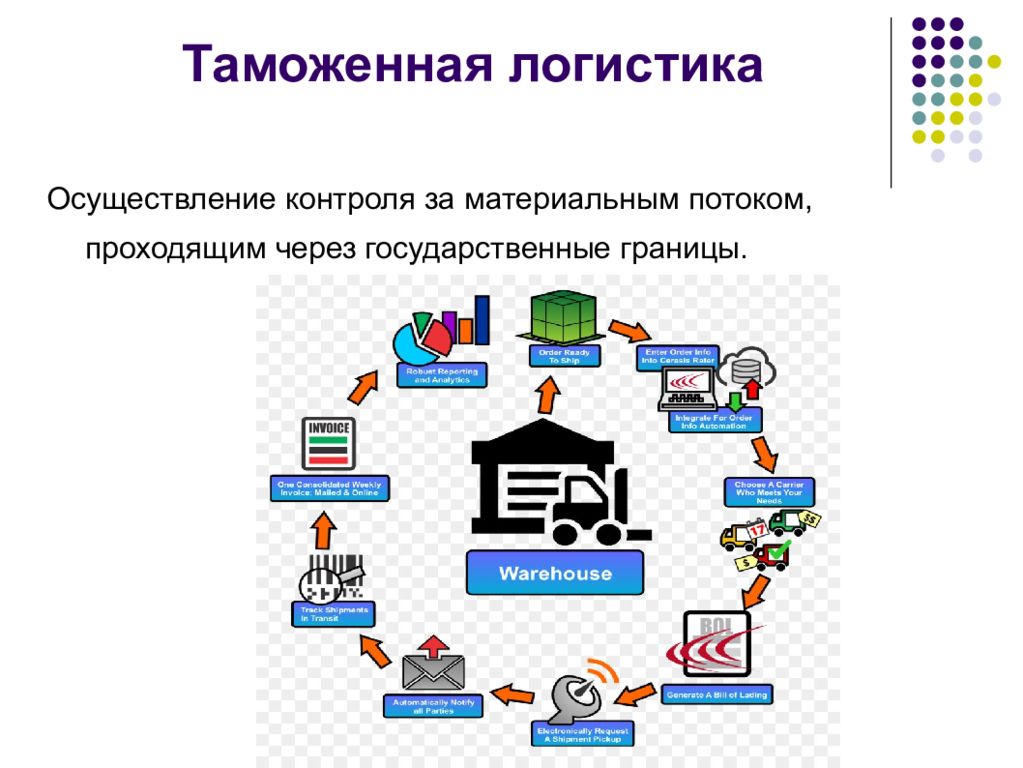 Информационные системы в логистике презентация