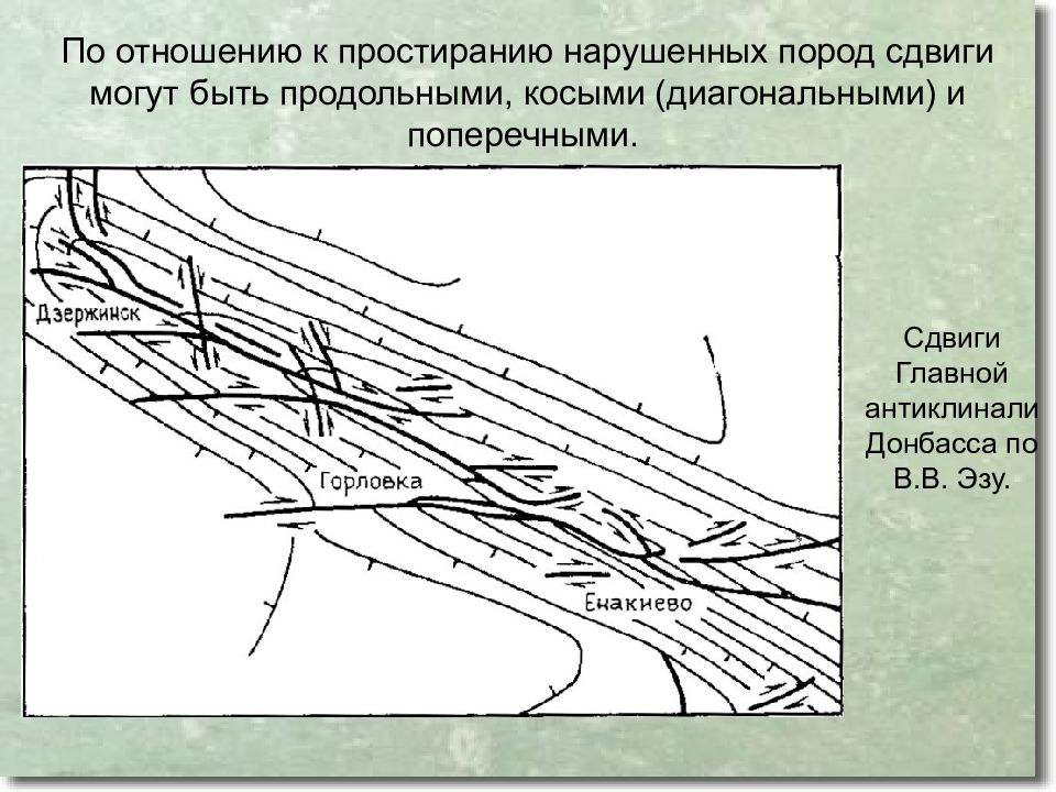 Смещение пород. Простирание горных пород. Сдвиг породы. Диагональная трещина. По отношению простирания нарушенных пород.