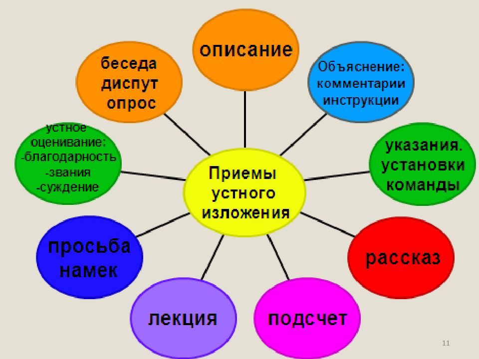 Методы формирования личности