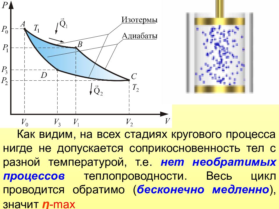 Круговой процесс. Циклы все теплопередачи. Обратимая тепловая машина. Теплопроводность при круговом процессе.