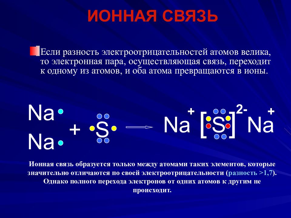 Запишите схемы образования соединений состоящих из атомов химических элементов кальция и хлора