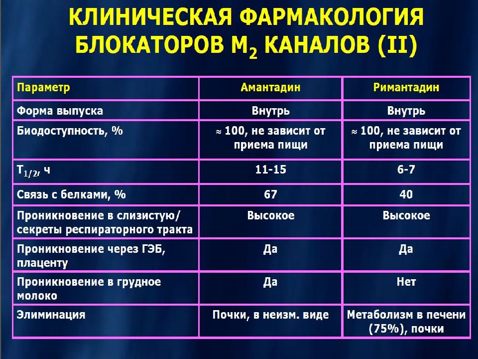 Противовирусные препараты презентация фармакология