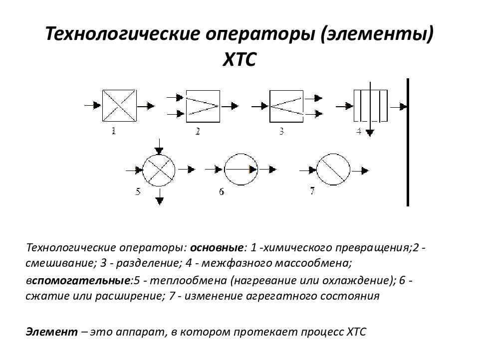 Операторная схема хтс