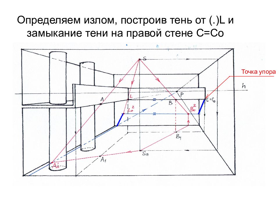 Тени в перспективе. Построение теней. Построение теней в интерьере. Построение теней при искусственном освещении.