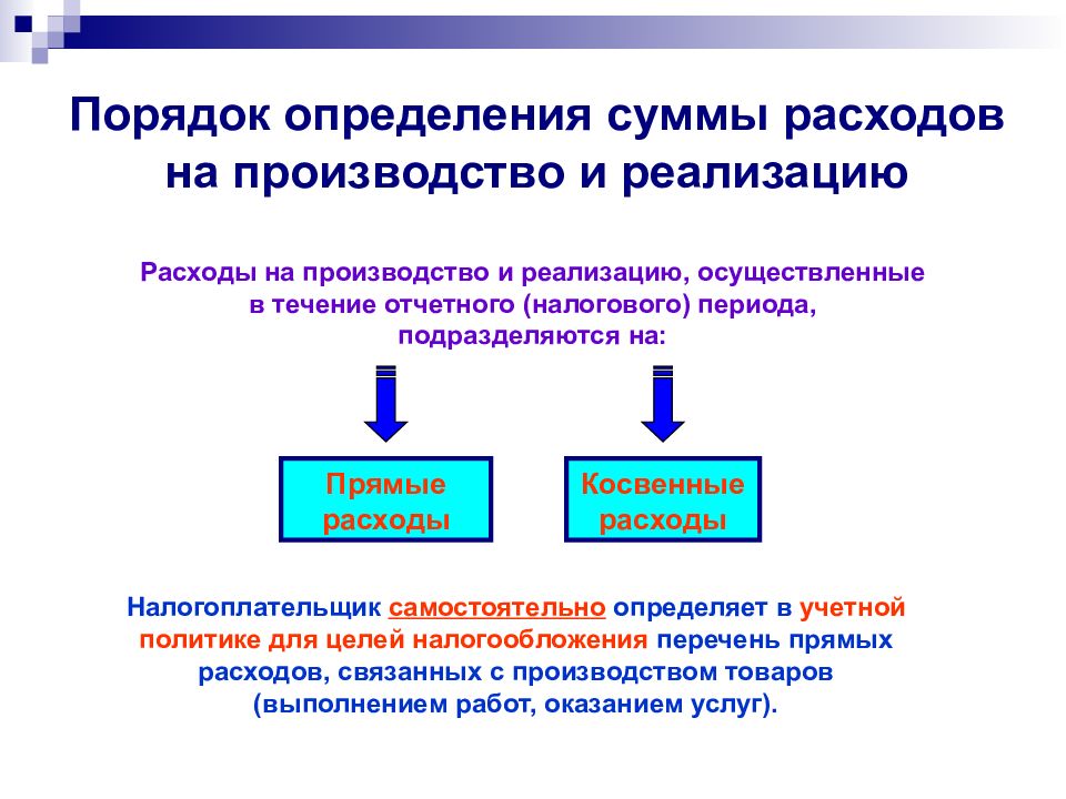 Прямые затраты определяются как сумма. Учет прямого действия.