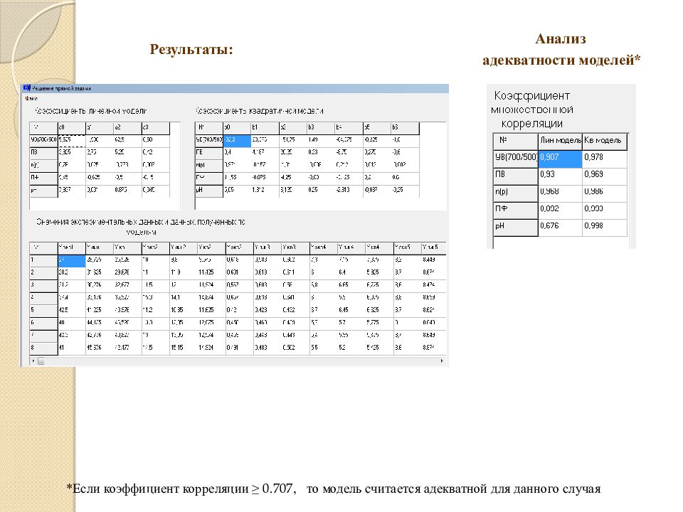 методы анализа личности.