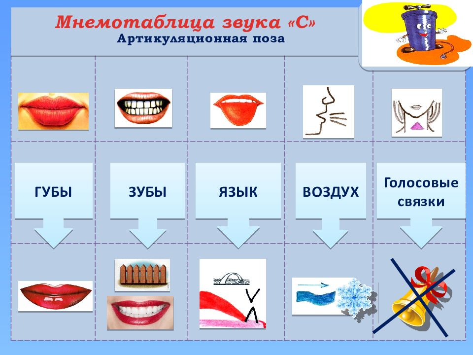 Презентация рот для дошкольников