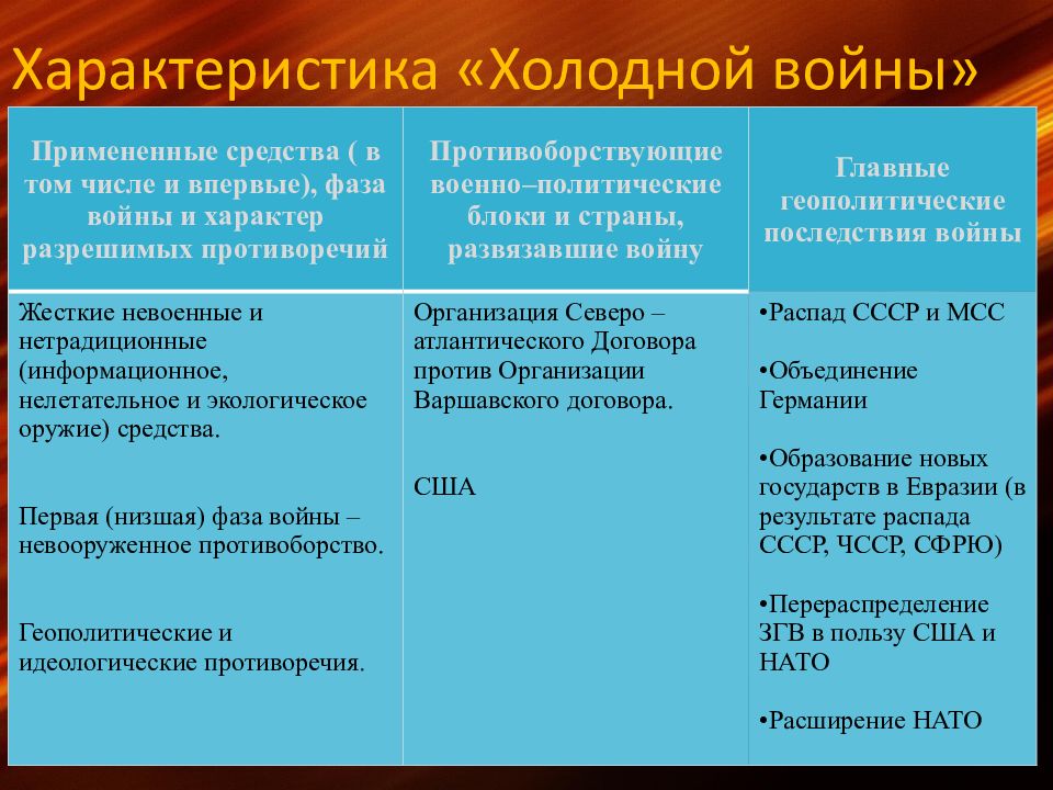 Презентация на тему холодная война 11 класс