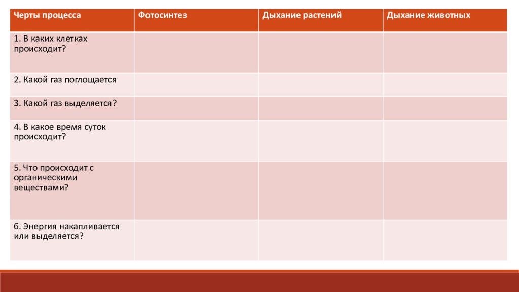 В какое время суток происходит дыхание растения. В каких клетках происходит дыхание растений. Черты процесса фотосинтез дыхание растений животных. Черты процесса фотосинтез дыхание 1 в каких клетках происходит?. Какой ГАЗ поглощается.