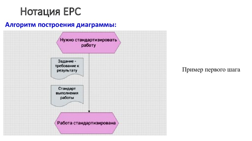 Управление бизнес процессами презентация