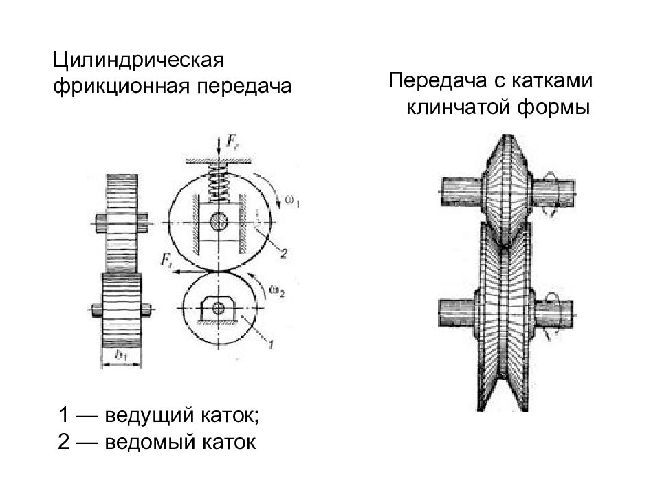 Где ведомый. Цилиндрическая фрикционная передача с катками клинчатой формы. Фрикционная передача с цилиндрическими катками. Фрикционная передача схема. Фрикционная цилиндрическая передача схема.