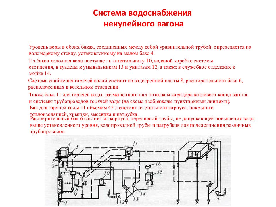 Схема водоснабжения пассажирского вагона