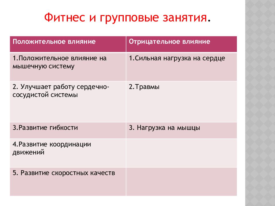 Влияние 20. Положительные эффекты влияния двигательной активности. Двигательная активность положительное влияние на организм. На какие системы организма влияет двигательная активность. Влияние двигательной активности на здоровье человека таблица.