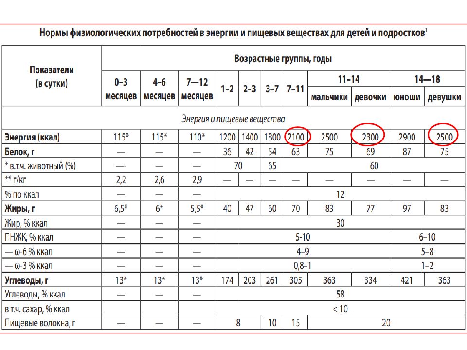 Питание детей спортсменов