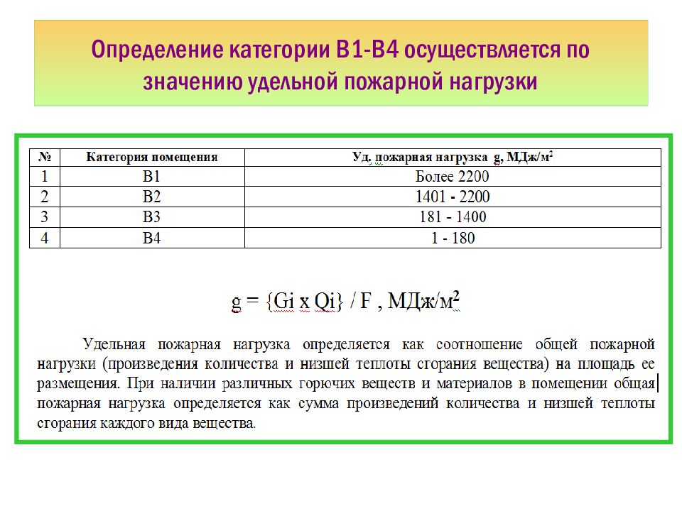 Пожарная нагрузка