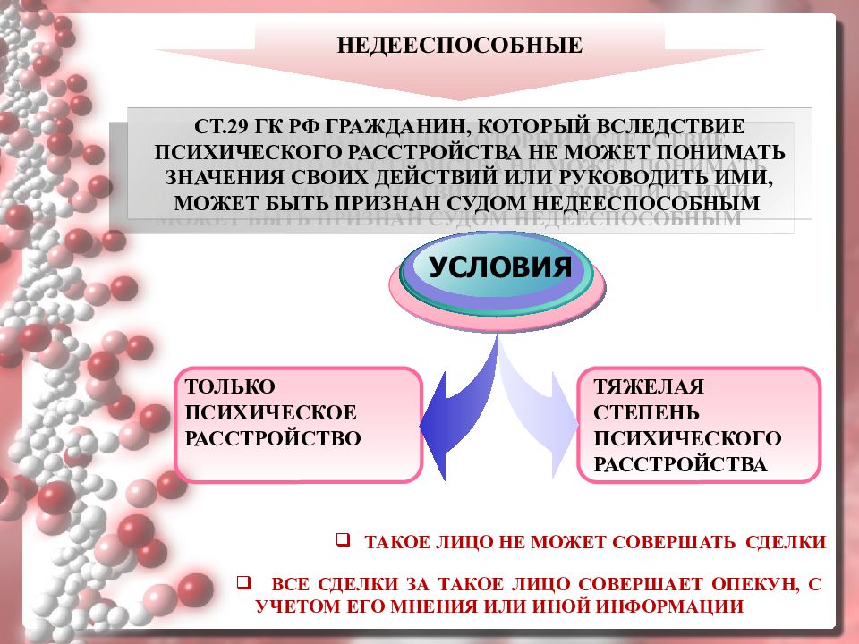 Сделки с недееспособными гражданами. Недееспособный фото.