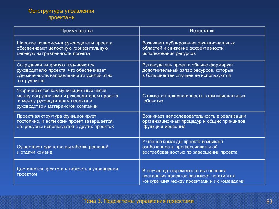 План управления выгодами проекта это