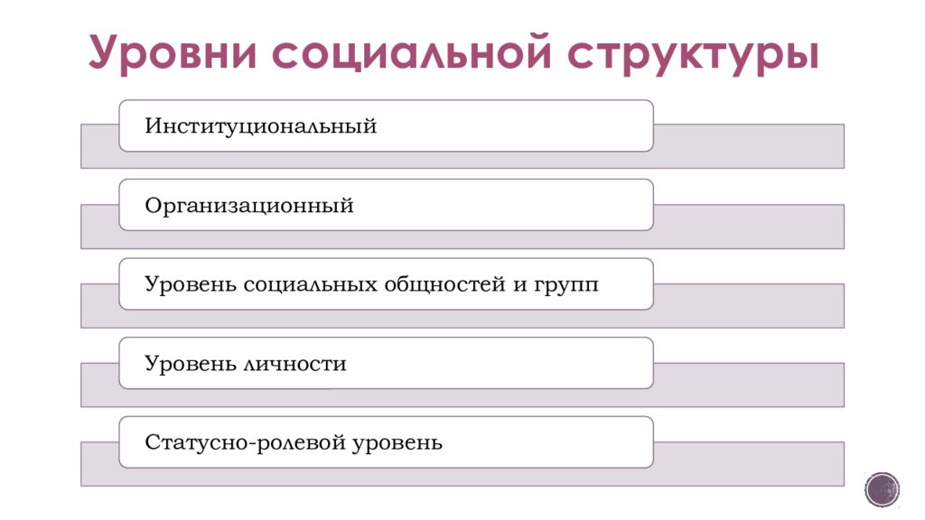 Признаки социальной структуры