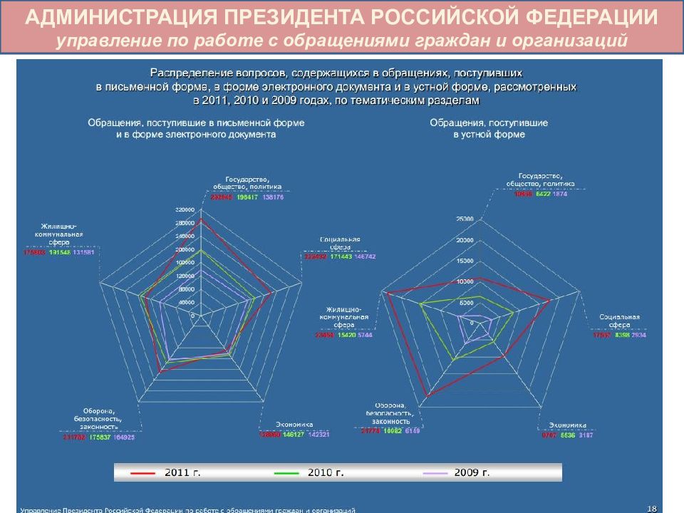 Федеральная система