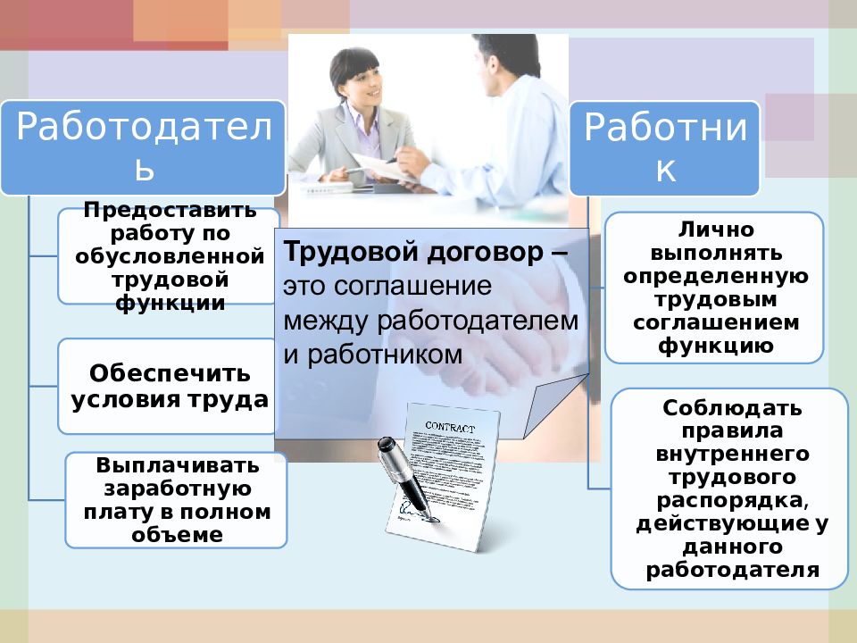 Трудовой договор контракт понятие стороны и содержание презентация