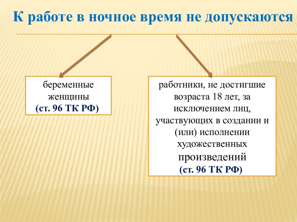 Учет рабочего времени презентация