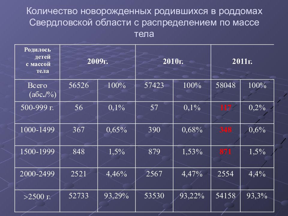 Сколько грудных