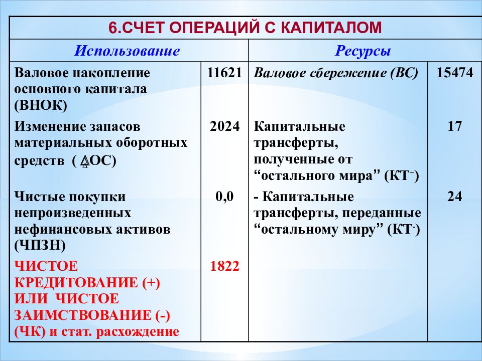 Показатели снс презентация