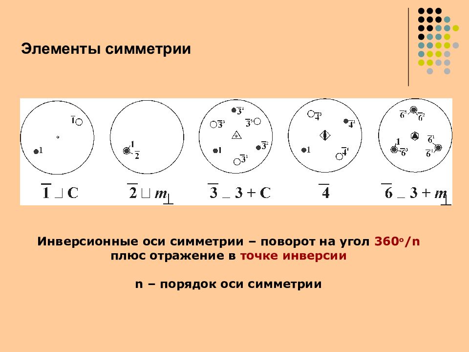 Порядок оси. Инверсионная ось. Инверсионная ось симметрии. Инверсионно-поворотная ось симметрии. Поворотные элементы симметрии.