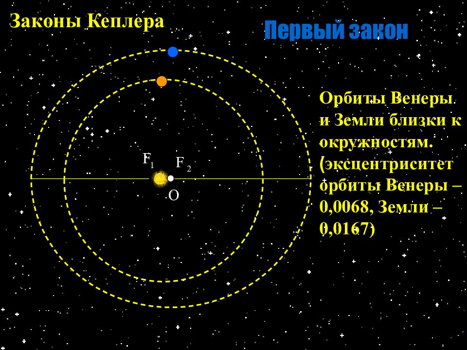 Первый закон кеплера презентация