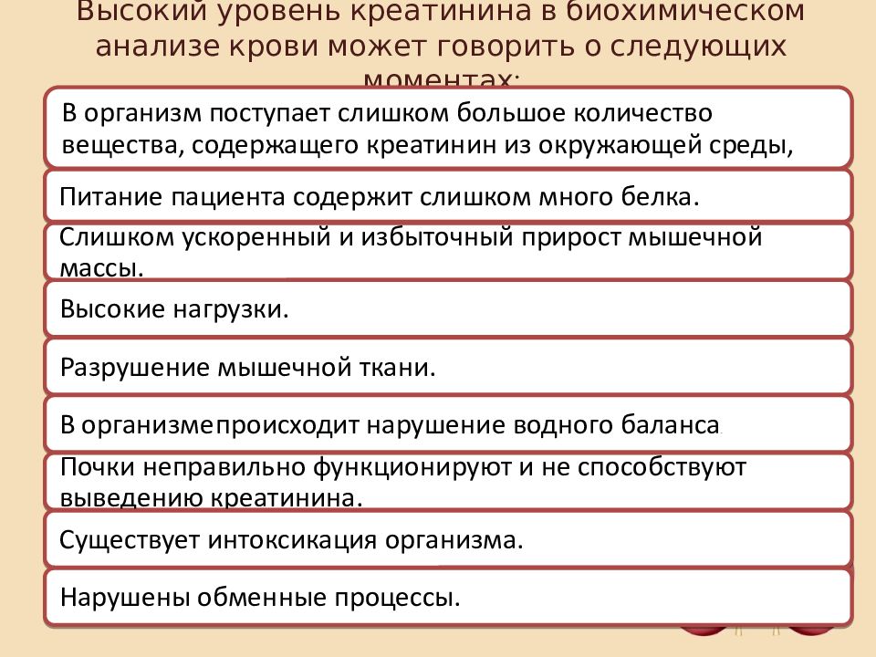 Диета при креатинине. Диета при высоком креатинине в крови у мужчин. Диета при высоком креатинине у женщин. Диета при высоком креатинине в крови у женщин после 60. Диета при повышенном креатинине у мужчин.