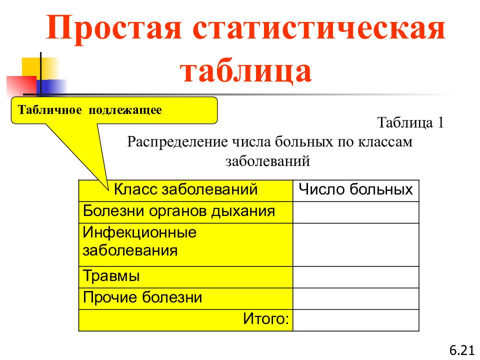 Статистические таблицы. Подлежащее таблицы это в статистике. По виду подлежащего статистические таблицы делятся на. Статистическая таблица. Подлежащим статистической таблицы является.