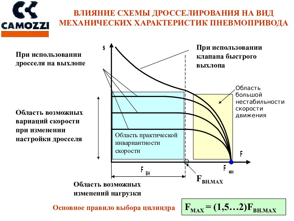 УЧЕБНО-НАУЧНЫЙ ЦЕНТР КАМОЦЦИ
МОСКВА
УПРАВЛЕНИЕ ПНЕВМОЦИЛИНДРАМИ УЧЕБНО-НАУЧНЫЙ ЦЕНТР КАМОЦЦИ МОСКВА УПРАВЛЕНИЕ ПНЕВМОЦИЛИНДРАМИ