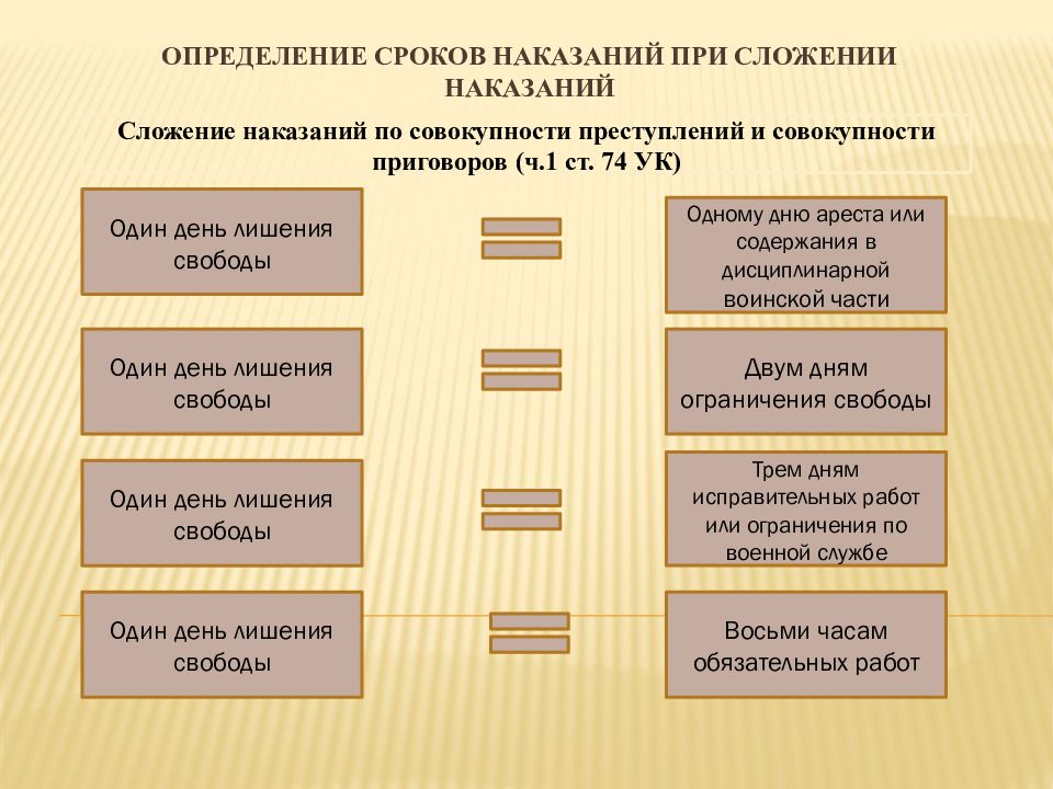 Совокупность приговоров