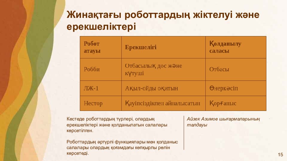 Айзек Азимовтың «Мен роботпын» жинағына кіріспе және негізгі тақырыптар