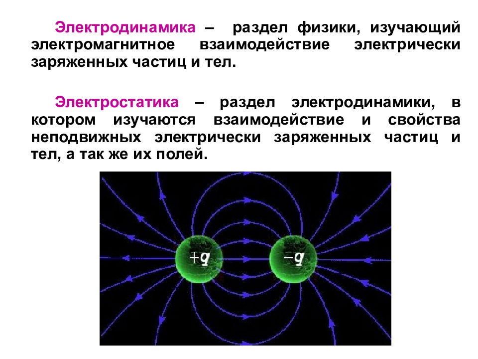 Электродинамика магнитное поле презентация