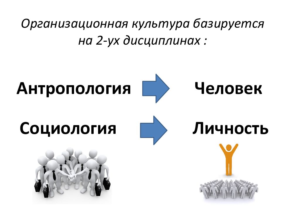 Организационная культура базируется на. Структура организационной культуры. Организационная культура презентация. Понятие организационной структуры.