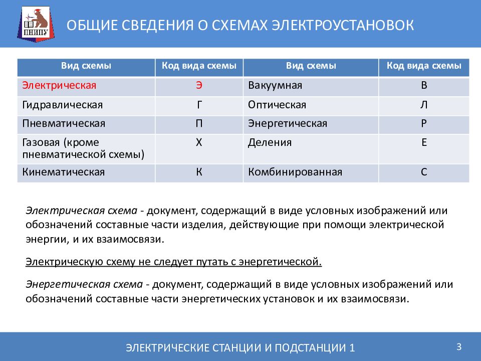 Общие сведения о схемах электроустановок